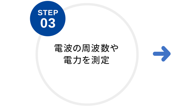 電波の周波数や電力を測定