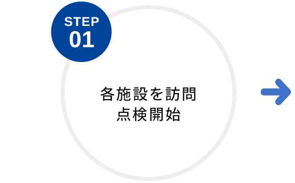 STEP01　各施設を訪問　点検開始